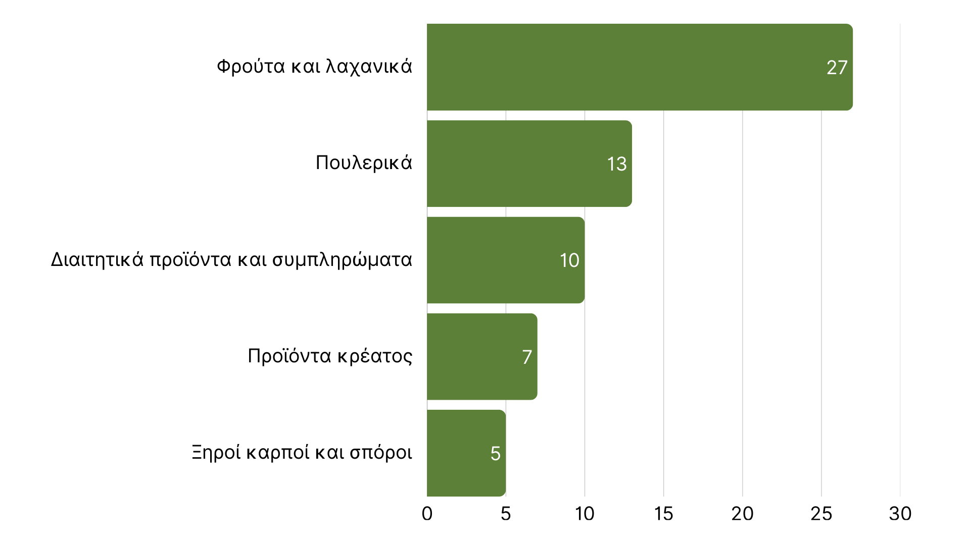 Κατηγορίες προϊόντων με τις περισσότερες ανακλήσεις στην Ευρώπη εβδομάδα 6, 2026.png